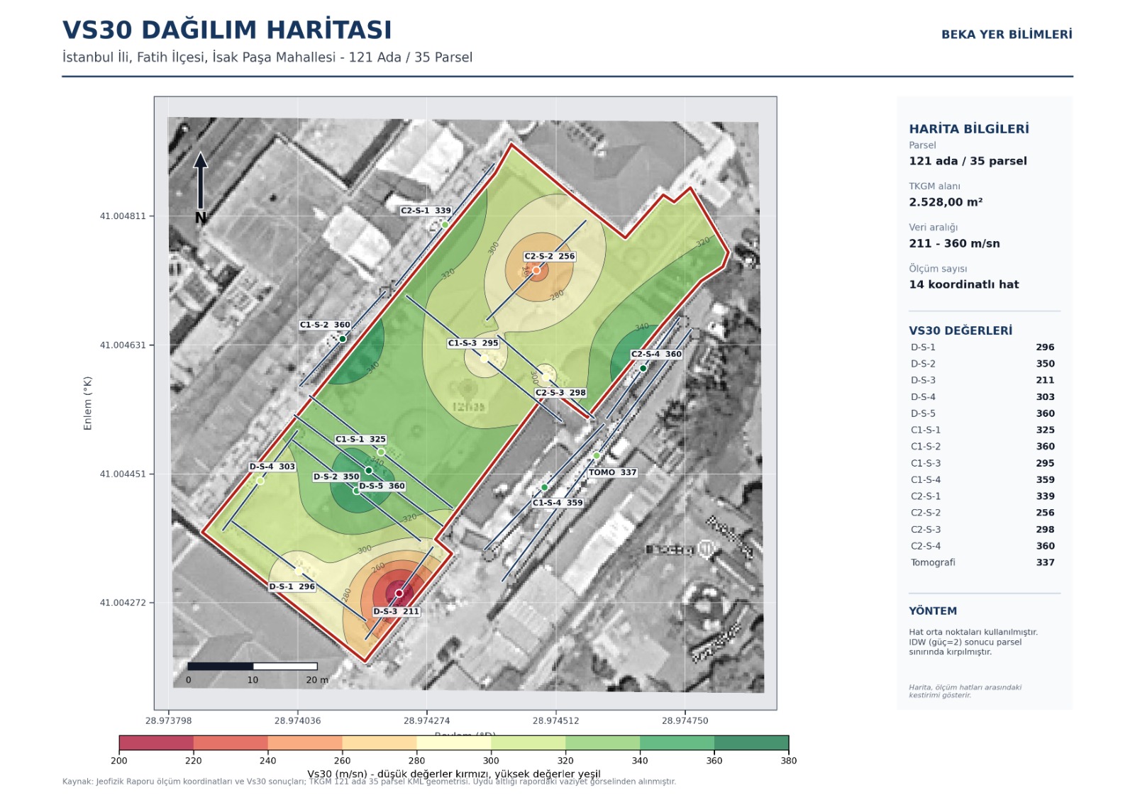 İstanbul Fatih tarihi yapı alanında hasarsız zemin etüdü için Vs30 dağılım haritası